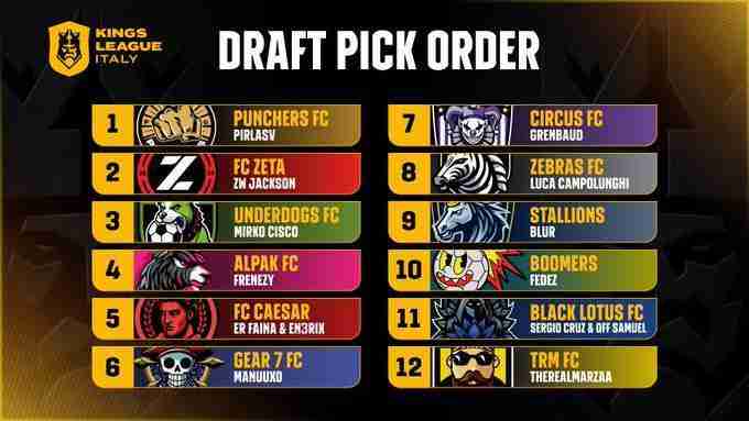 Kings League Italia Draft