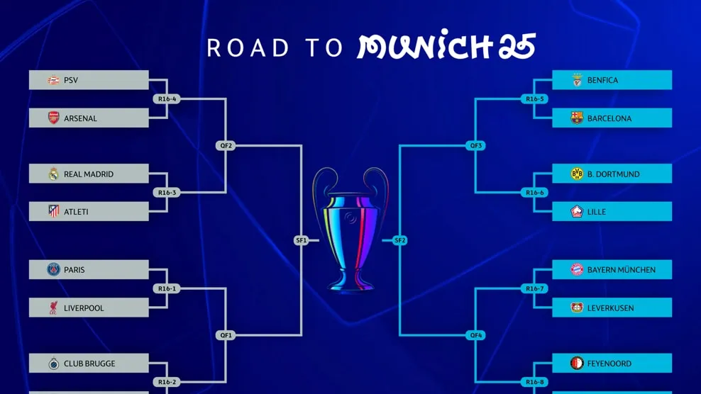 Sorteggi Champions League 2025, il calendario degli ottavi di finale: l'Inter sfida il Feyenood