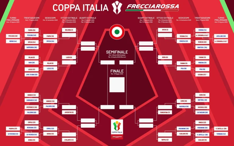 Coppa Italia 2025 - Tabellone aggiornato settembre